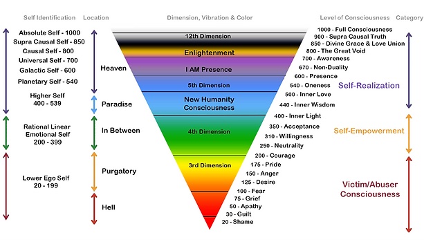 Raising Consciousness: Your Journey to Enlightenment